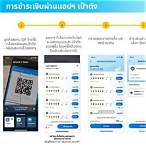 วิธีสแกนสลากดิจิทัล